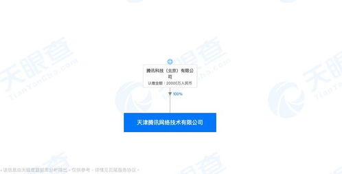 騰訊 2 億人民幣在天津成立新公司