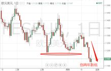 美國一季度GDP表現靚麗，超級周重磅登場與技術轉讓新趨勢